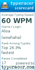 Scorecard for user wowhaha