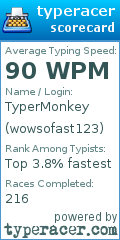 Scorecard for user wowsofast123