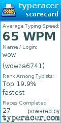 Scorecard for user wowza6741