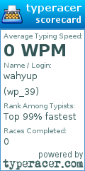 Scorecard for user wp_39