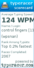 Scorecard for user wpsnan