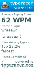 Scorecard for user wraaaawr