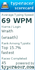 Scorecard for user wraaith