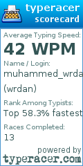 Scorecard for user wrdan