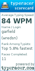 Scorecard for user wredsn