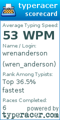 Scorecard for user wren_anderson