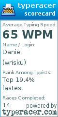Scorecard for user wrisku