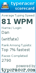 Scorecard for user writfate