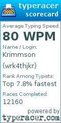 Scorecard for user wrk4thjkr