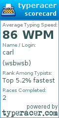Scorecard for user wsbwsb
