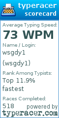 Scorecard for user wsgdy1