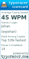 Scorecard for user wsjishan