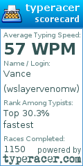 Scorecard for user wslayervenomw