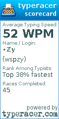 Scorecard for user wspzy