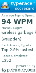 Scorecard for user wsupden