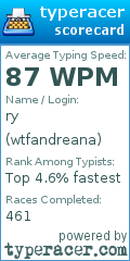 Scorecard for user wtfandreana