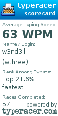 Scorecard for user wthree