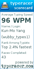Scorecard for user wubby_types1
