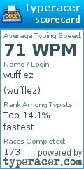 Scorecard for user wufflez
