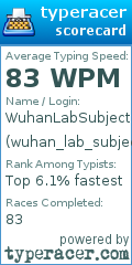 Scorecard for user wuhan_lab_subject