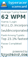 Scorecard for user wuldincorporated