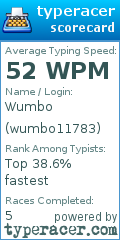 Scorecard for user wumbo11783