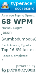 Scorecard for user wumbodumbo69