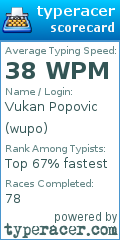 Scorecard for user wupo