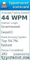 Scorecard for user wuxin