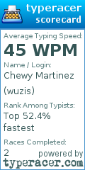 Scorecard for user wuzis