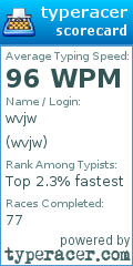 Scorecard for user wvjw