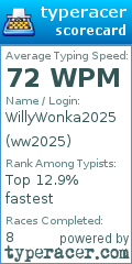 Scorecard for user ww2025