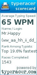 Scorecard for user ww_aa_hh_ii_dd_122
