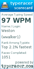 Scorecard for user wwalker1