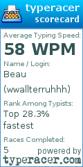 Scorecard for user wwallterruhhh