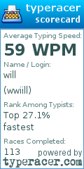 Scorecard for user wwiill