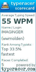 Scorecard for user wwmolden