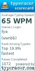 Scorecard for user wwnbb