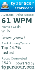 Scorecard for user wwwillywww