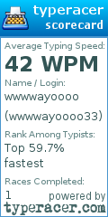 Scorecard for user wwwwayoooo33