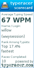 Scorecard for user wwysession