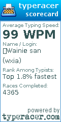 Scorecard for user wxia