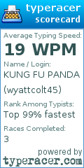 Scorecard for user wyattcolt45