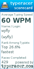 Scorecard for user wyfly
