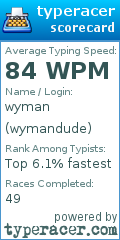 Scorecard for user wymandude