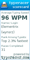 Scorecard for user wynsrz