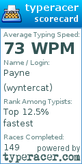 Scorecard for user wyntercat