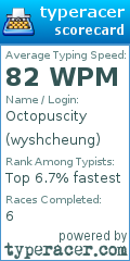 Scorecard for user wyshcheung