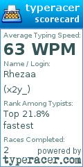 Scorecard for user x2y_