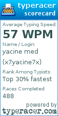 Scorecard for user x7yacine7x